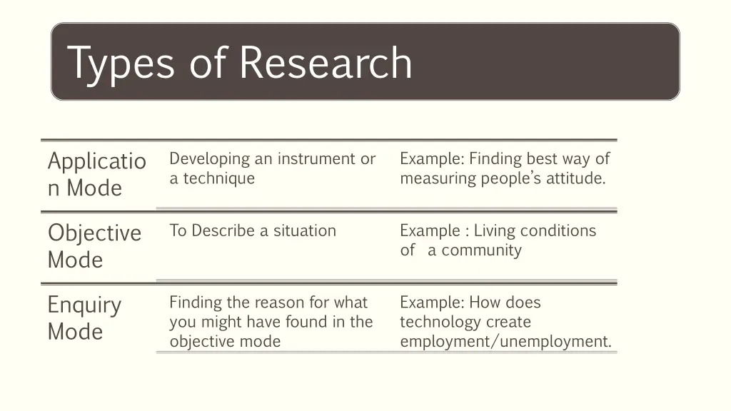 types of research 1