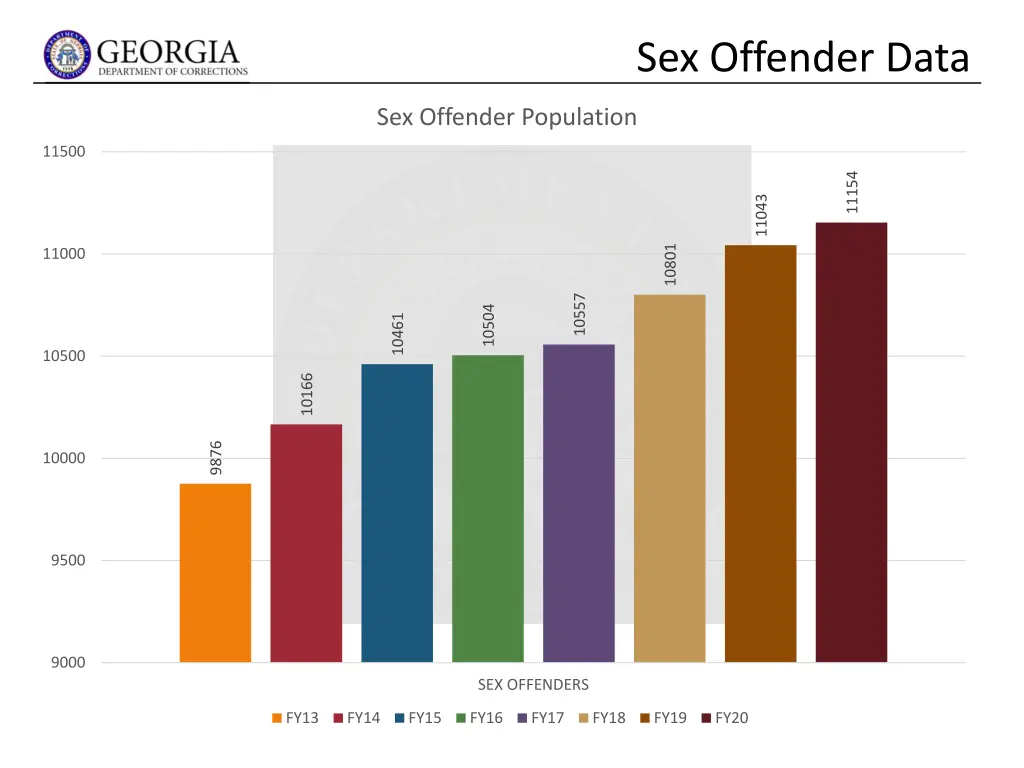 sex offender data 1