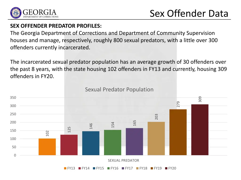 sex offender data 3