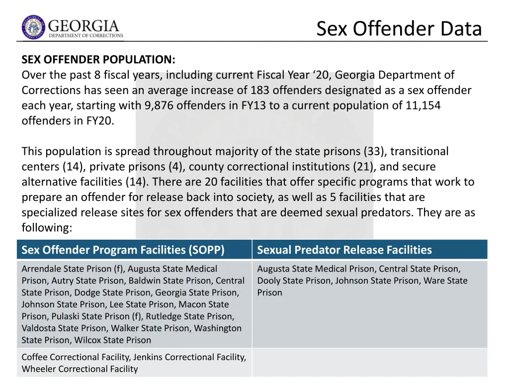 sex offender data