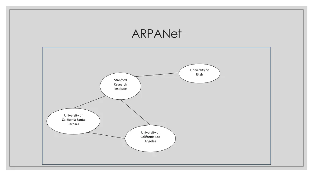 arpanet