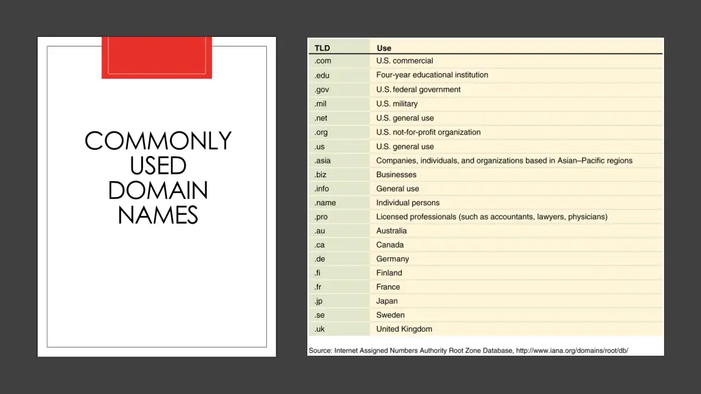 commonly used domain names
