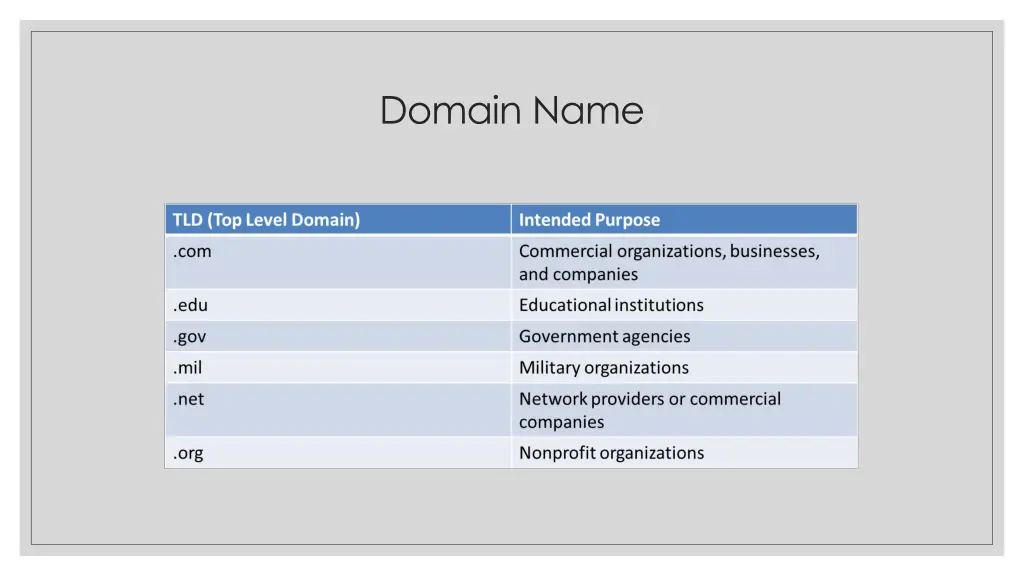 domain name