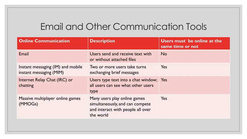 email and other communication tools