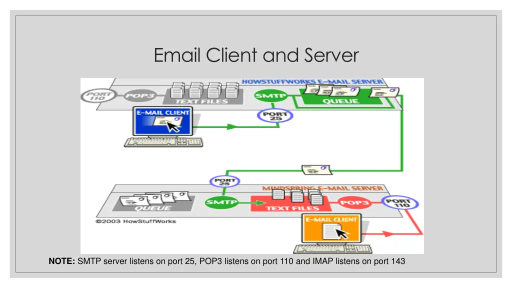 email client and server
