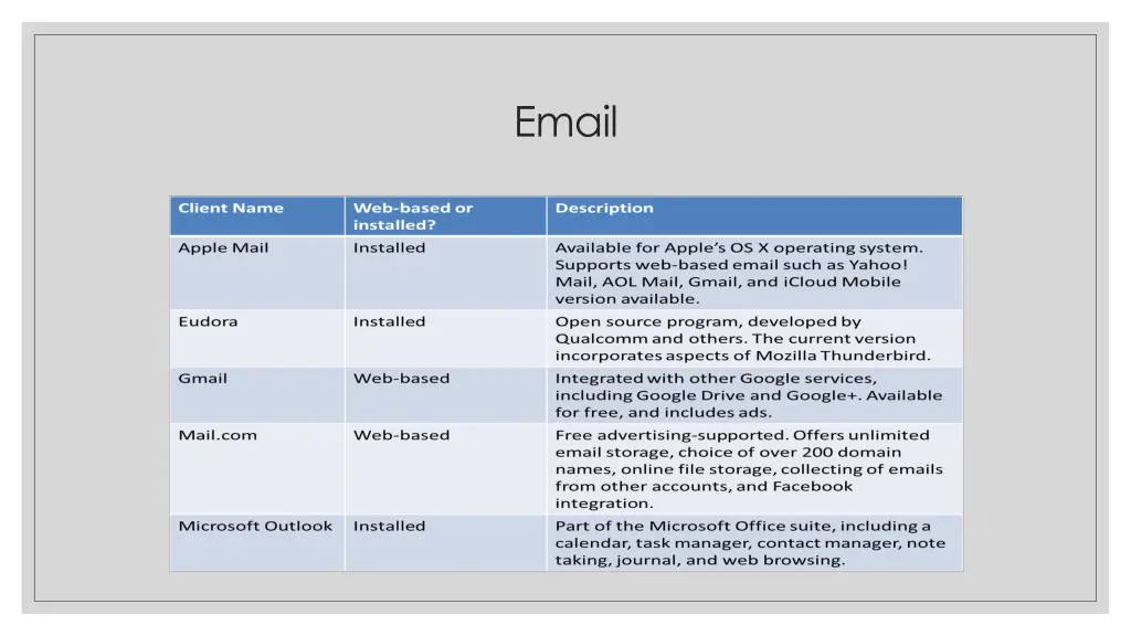 email