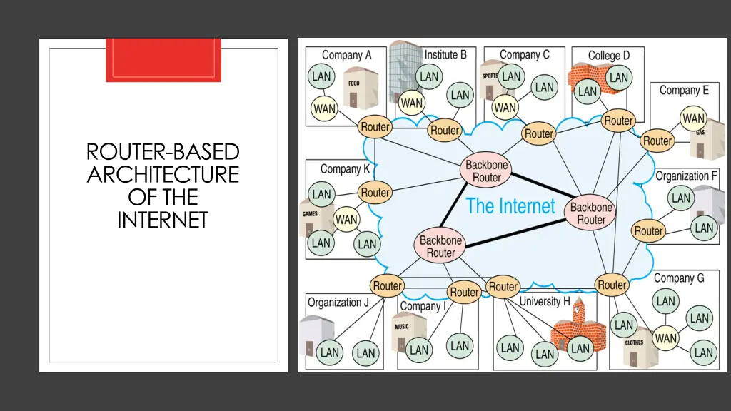 router based architecture of the internet