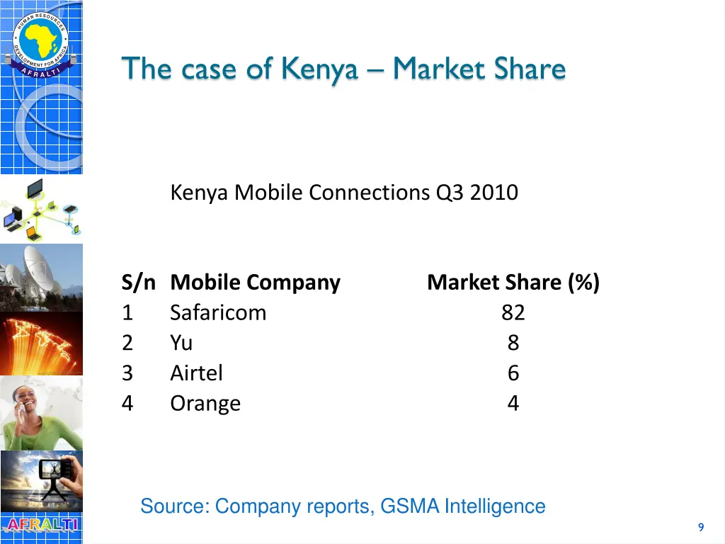 the case of kenya market share