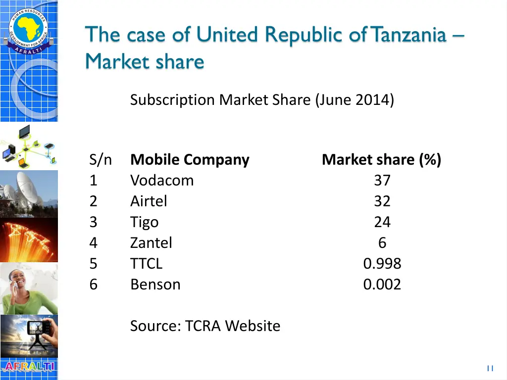 the case of united republic of tanzania market