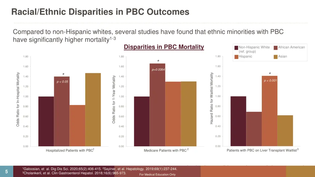 racial ethnic disparities in pbc outcomes 1