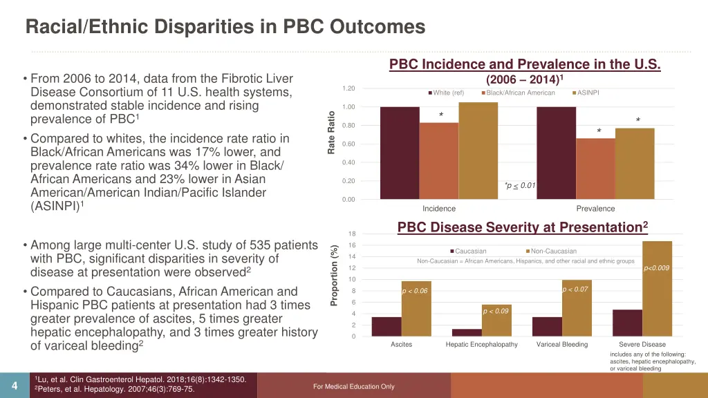 racial ethnic disparities in pbc outcomes