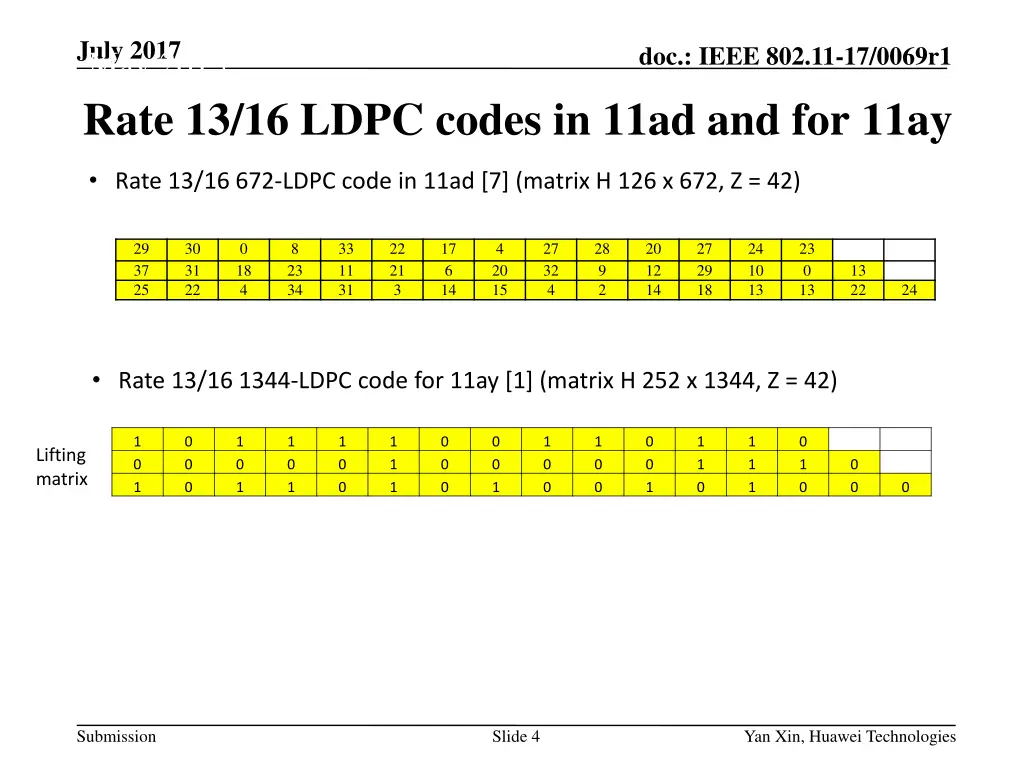 july 2017 may 2015 rate 13 16 ldpc codes in 11ad