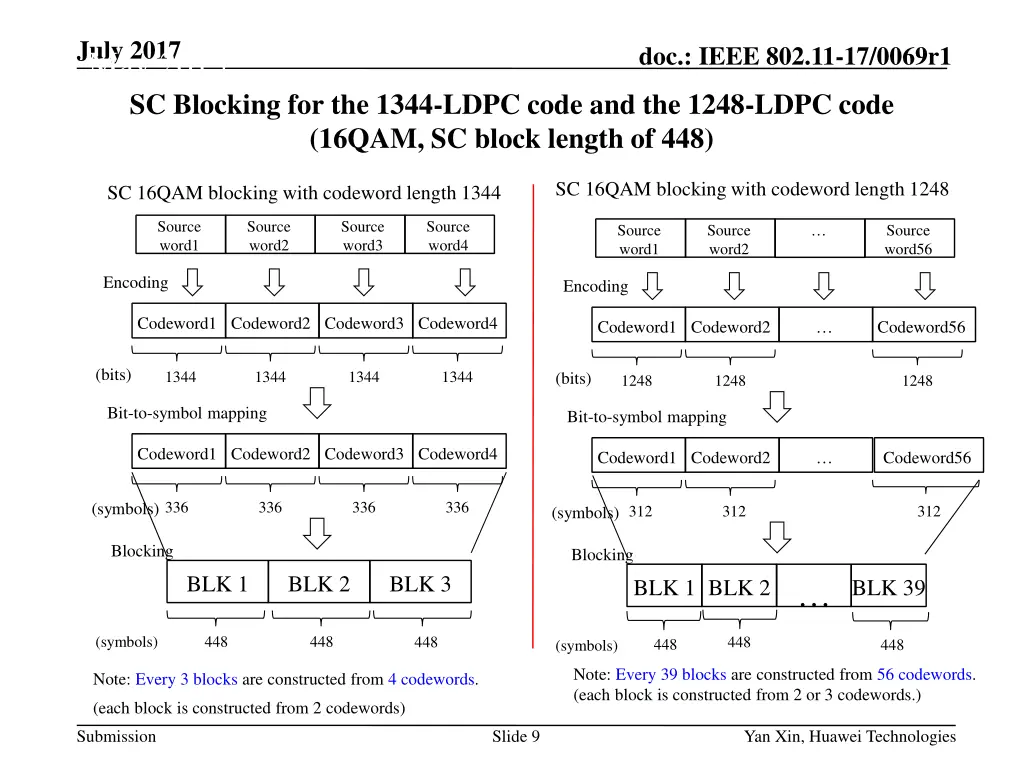 july 2017 may 2015 sc blocking for the 1344 ldpc
