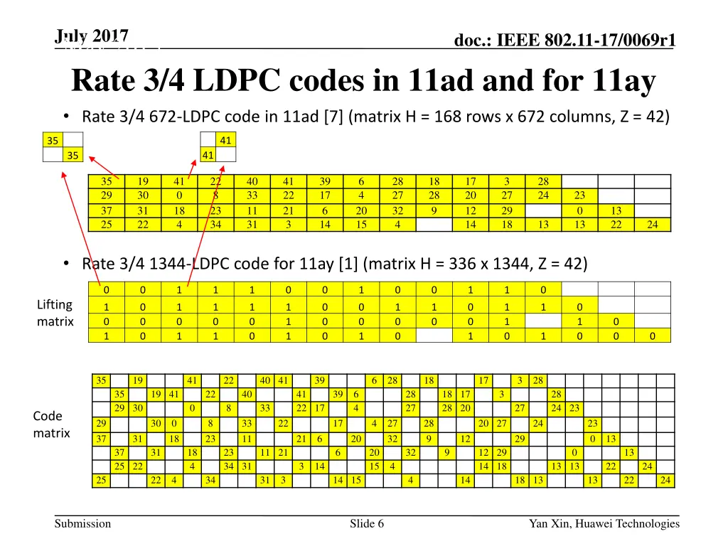 july 2017 rate 3 4 ldpc codes in 11ad