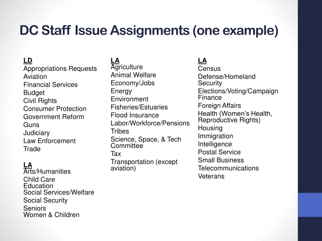 dc staff issue assignments one example