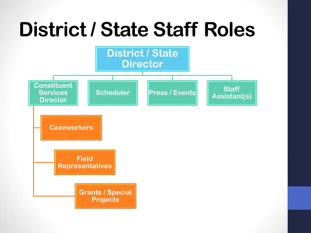 district state staff roles