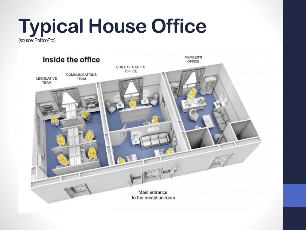 typical house office source politicopro