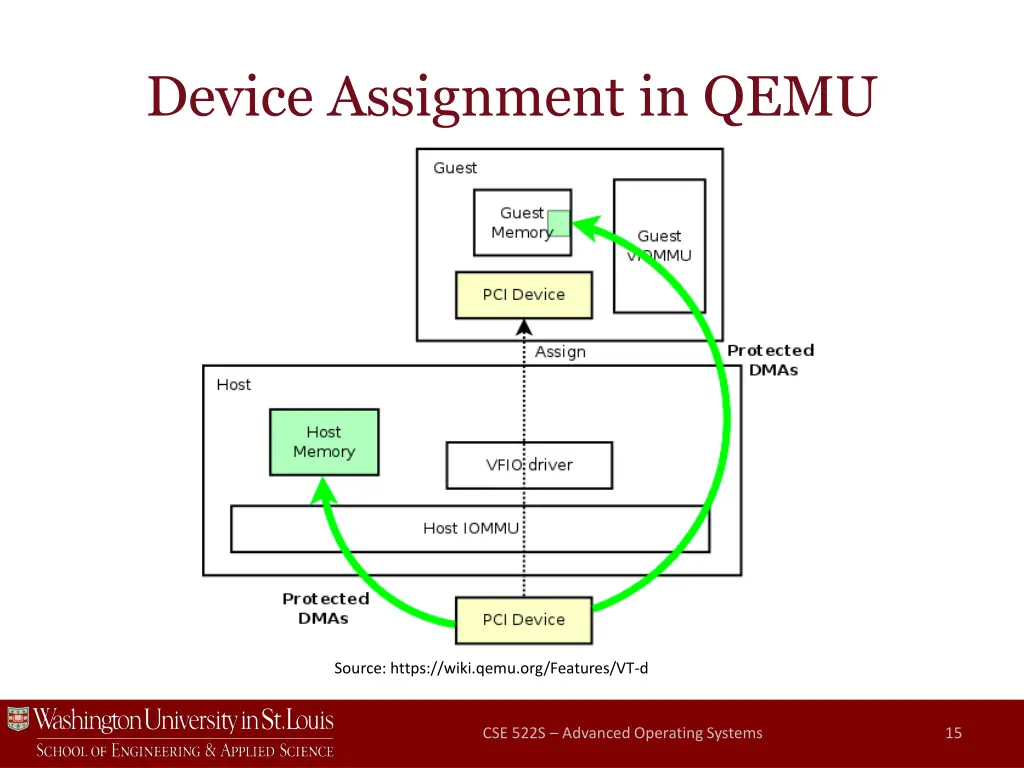device assignment in qemu