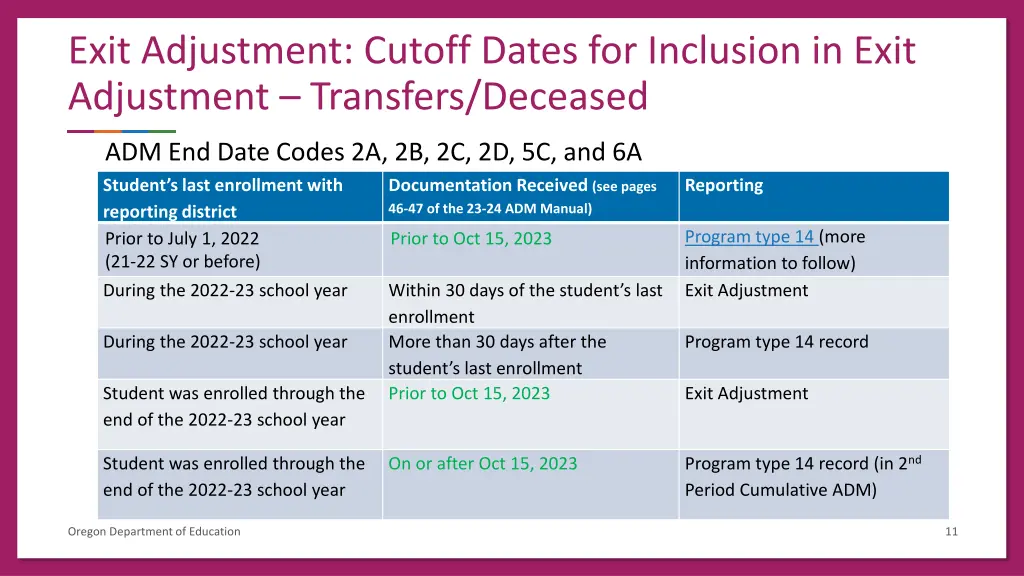 exit adjustment cutoff dates for inclusion 1