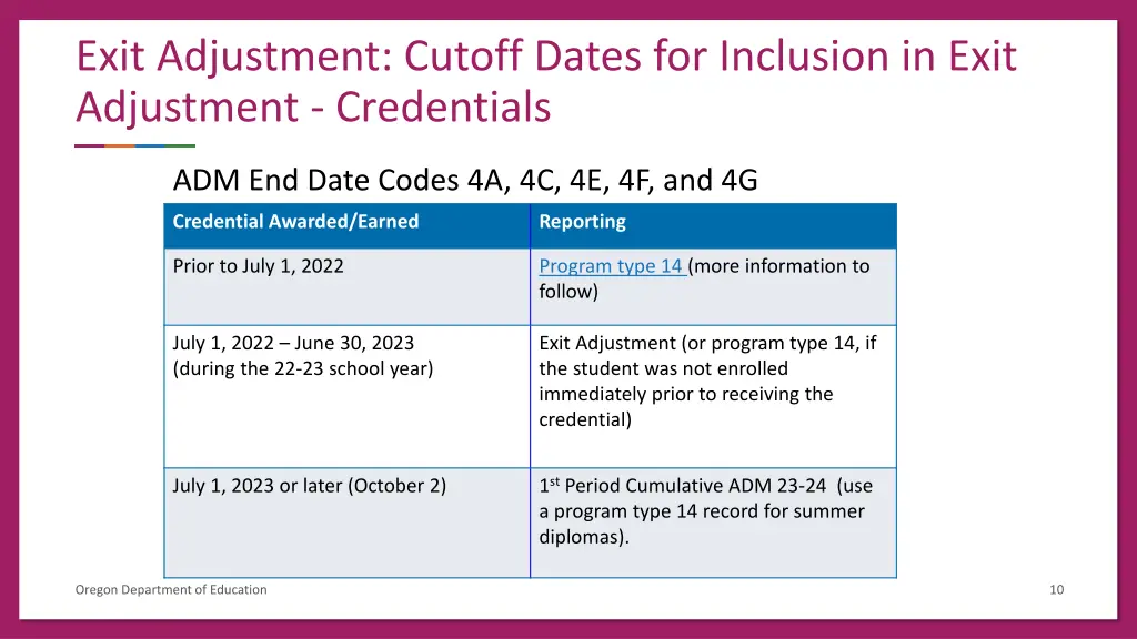 exit adjustment cutoff dates for inclusion