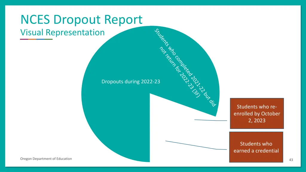 nces dropout report visual representation