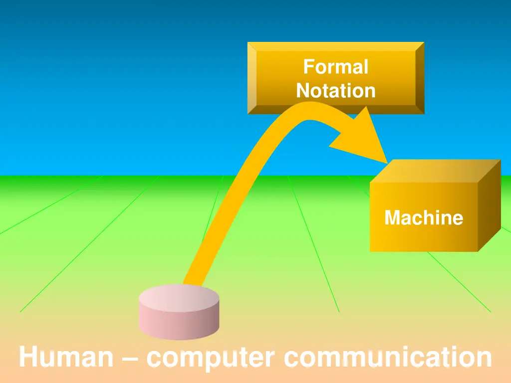 formal notation
