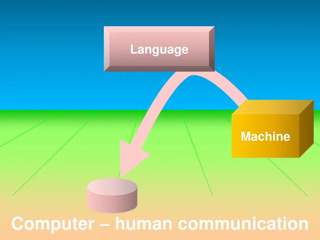language 1