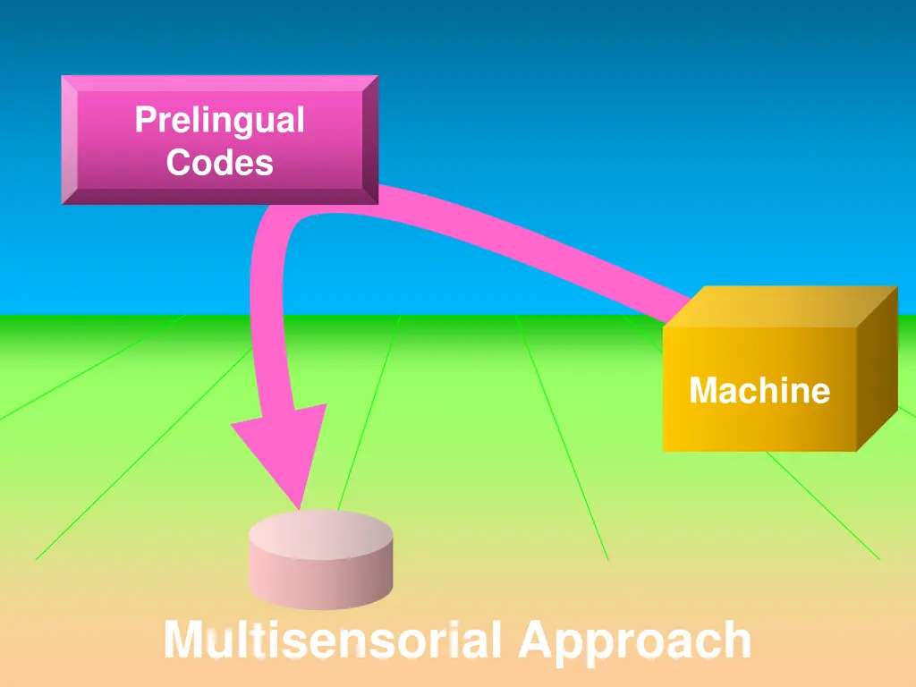 prelingual codes 1