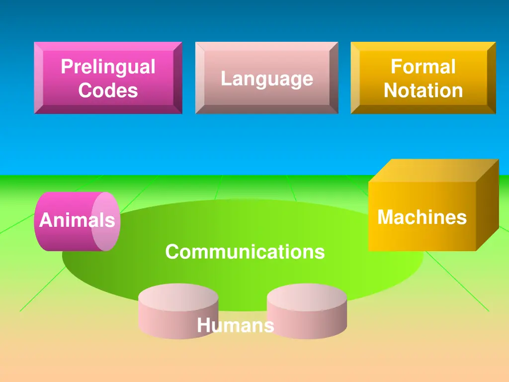 prelingual codes 2