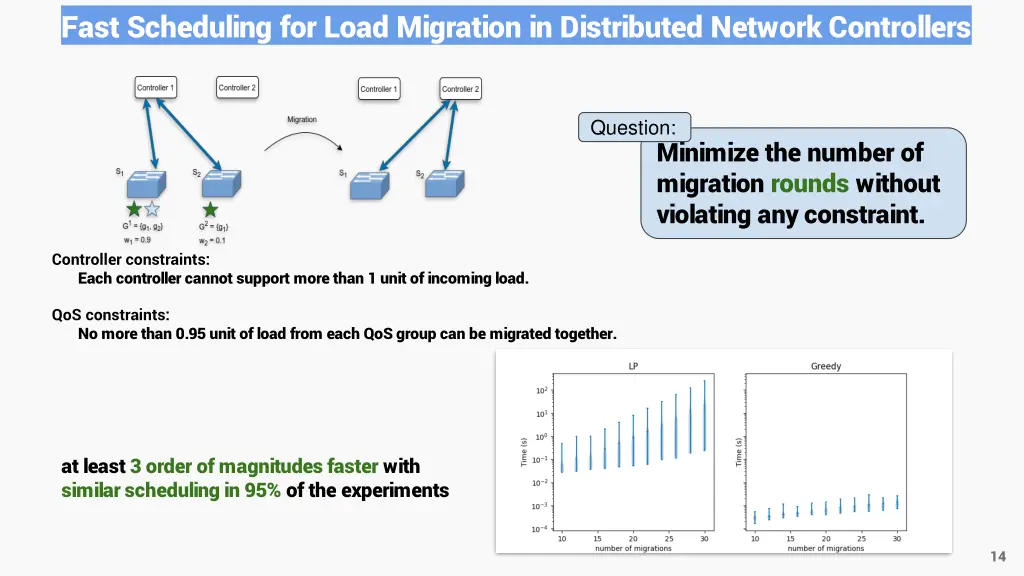 fast scheduling for load migration in distributed 1
