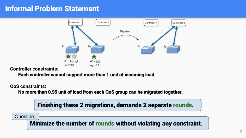 informal problem statement