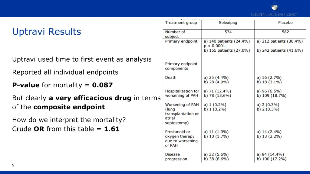 uptravi results