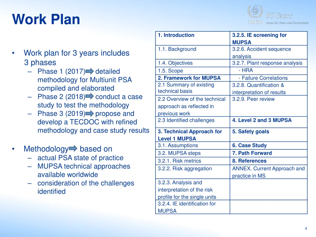 work plan