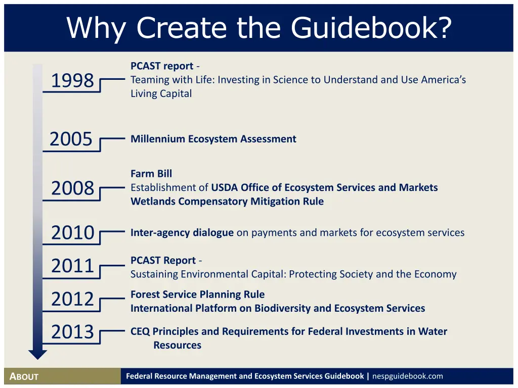 why create the guidebook