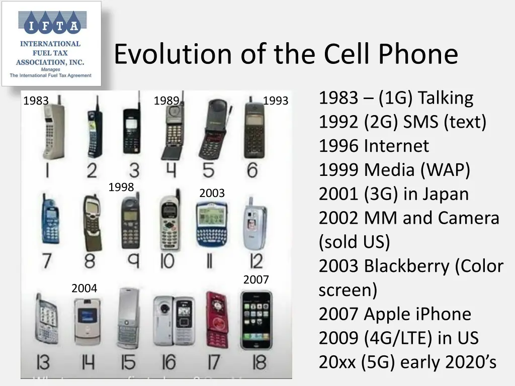 evolution of the cell phone