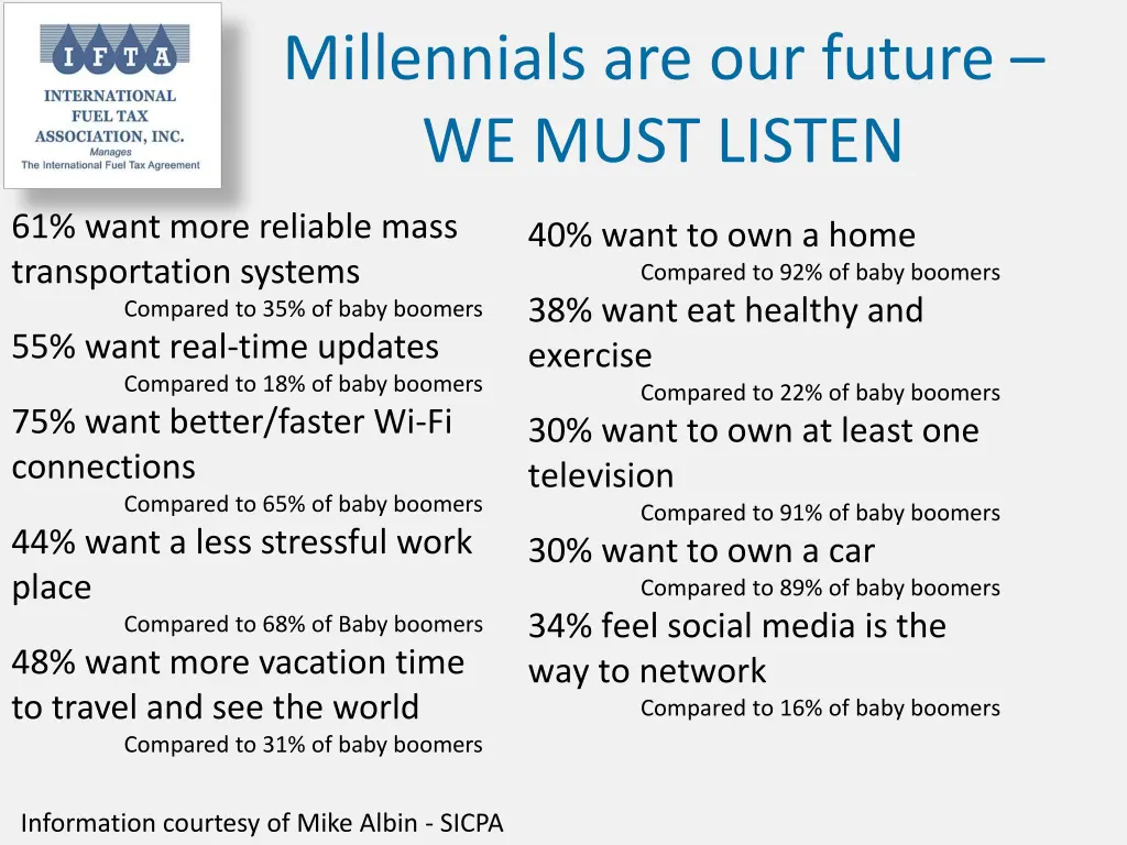 millennials are our future we must listen