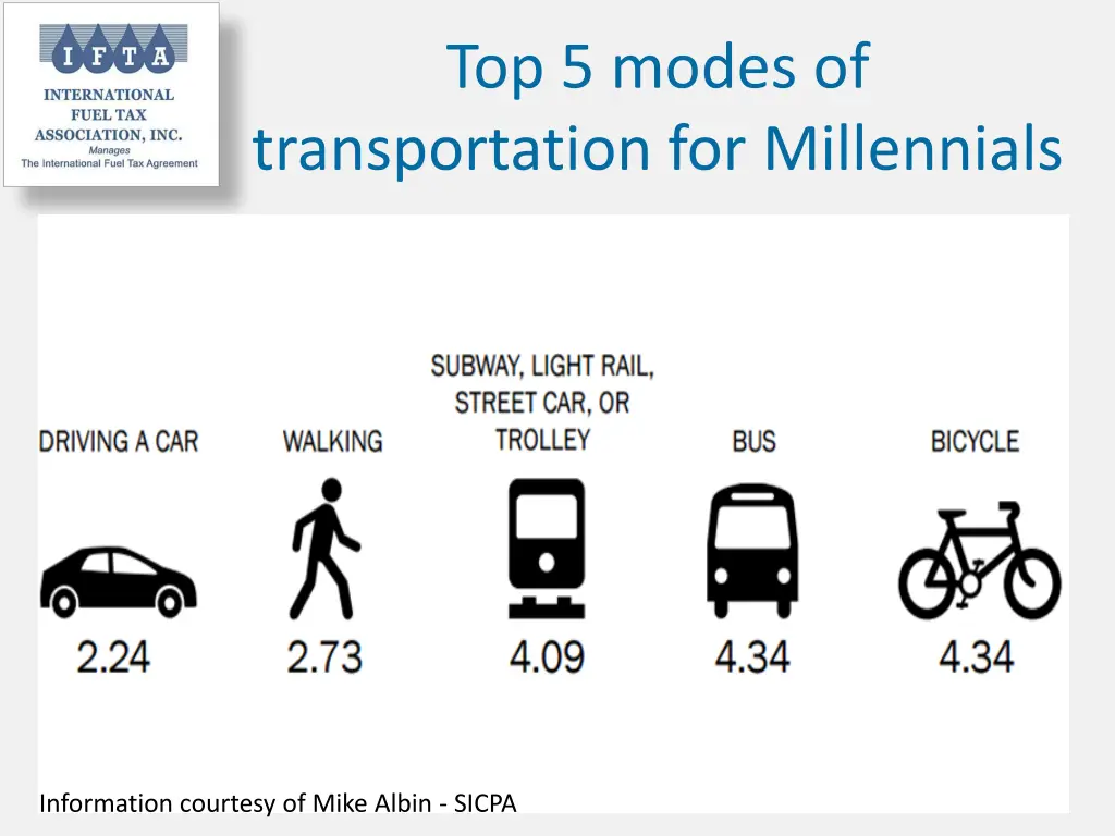 top 5 modes of transportation for millennials
