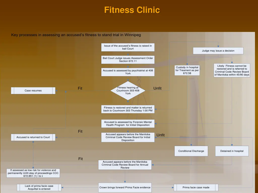 fitness clinic