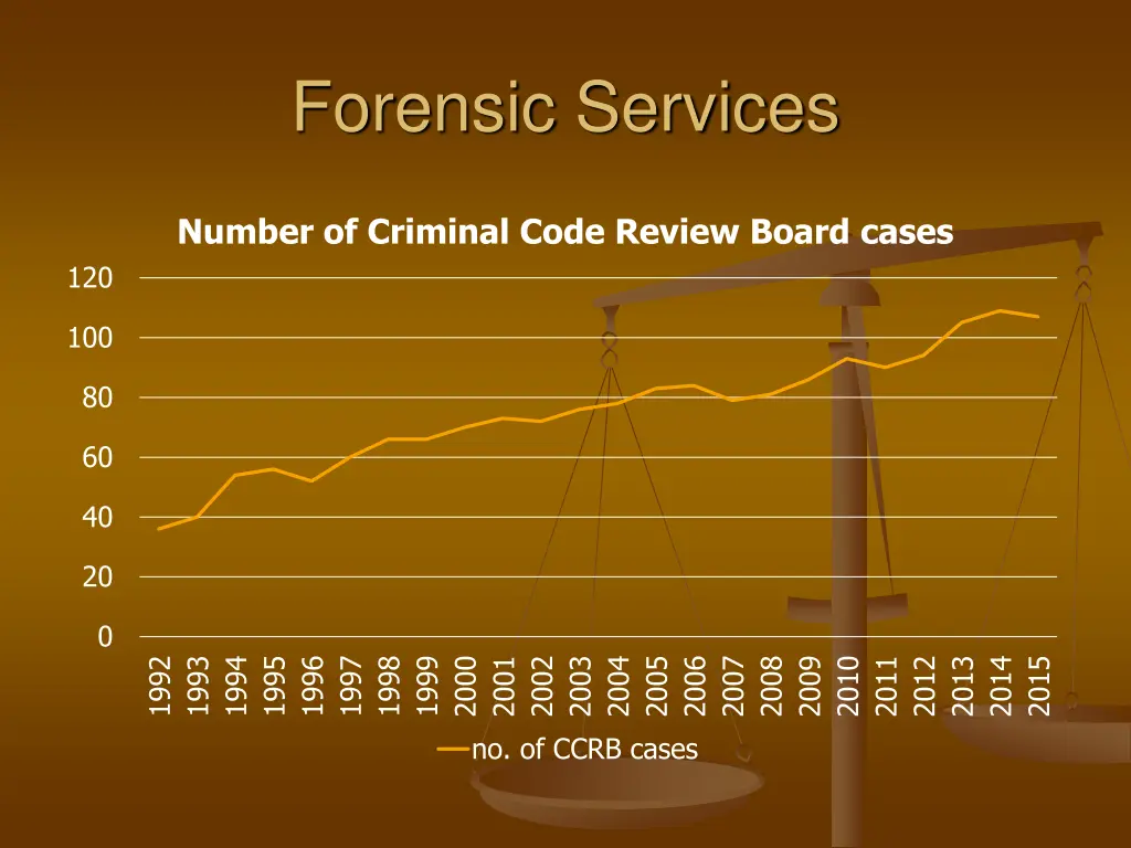 forensic services