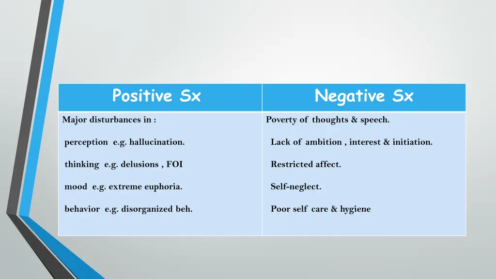 positive sx