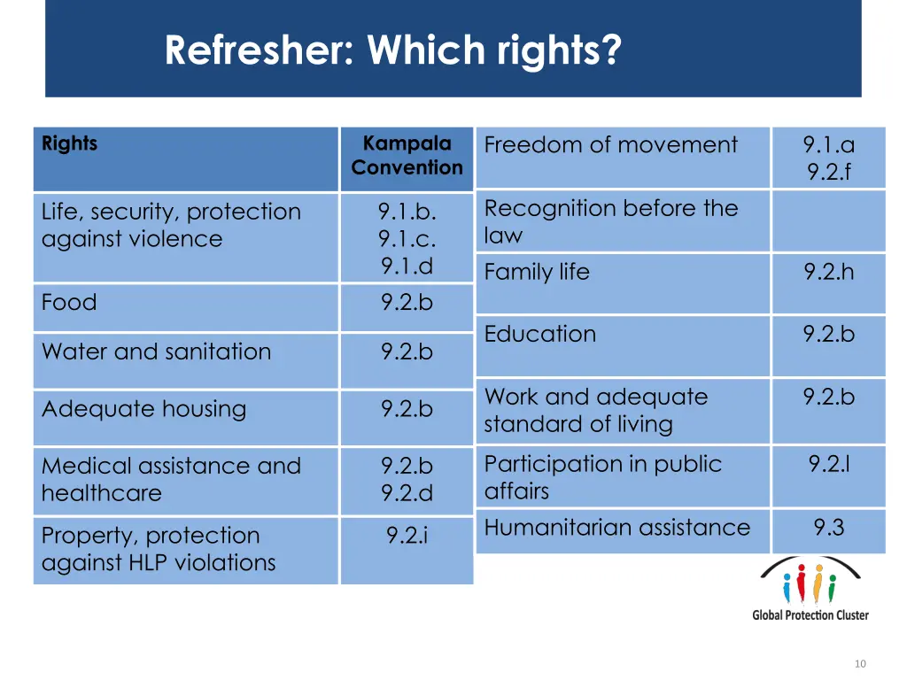 refresher which rights