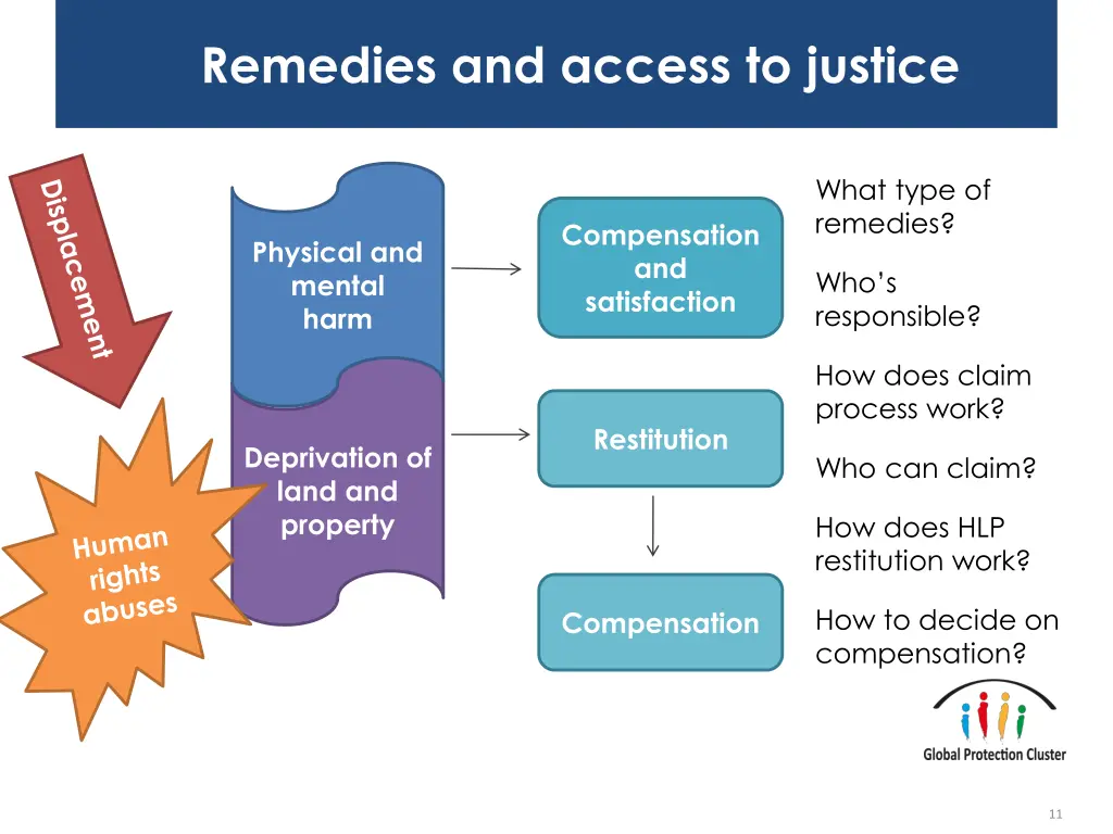 remedies and access to justice
