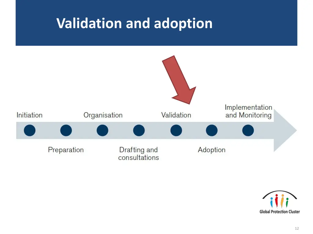 validation and adoption