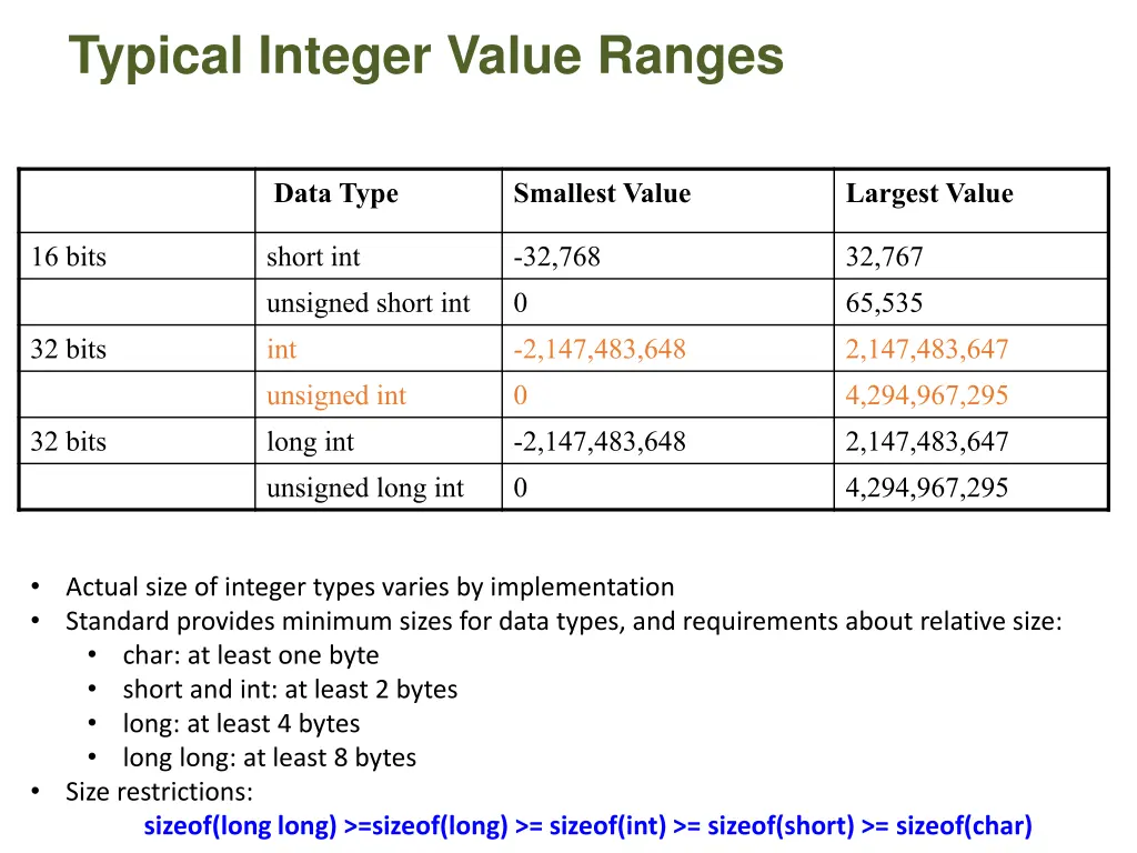 typical integer value ranges