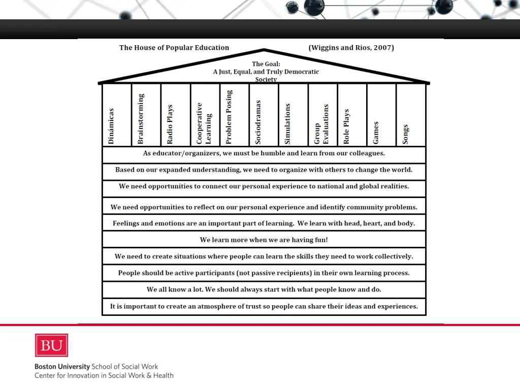 popular education facilitation skills 2
