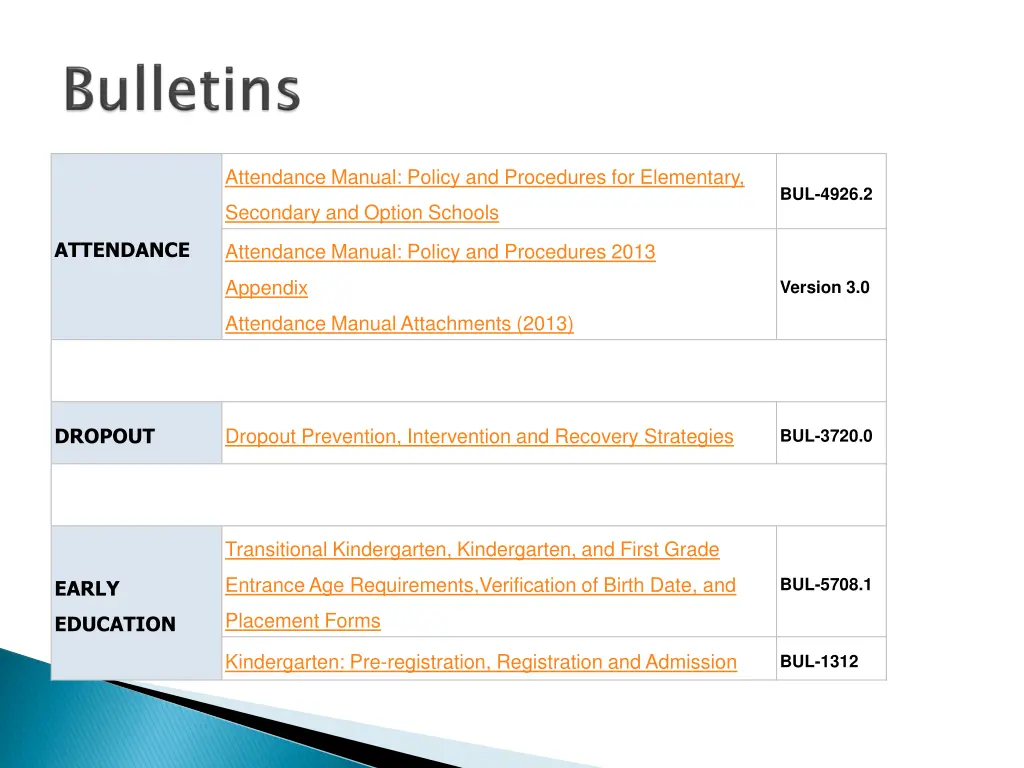 attendance manual policy and procedures