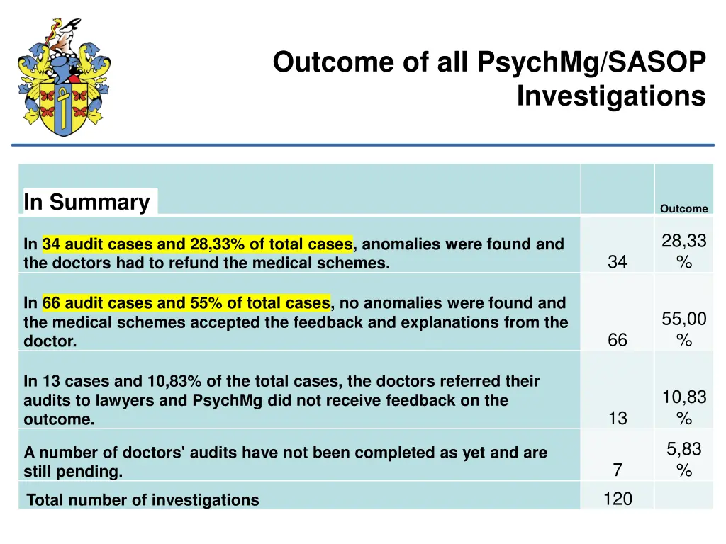 outcome of all psychmg sasop