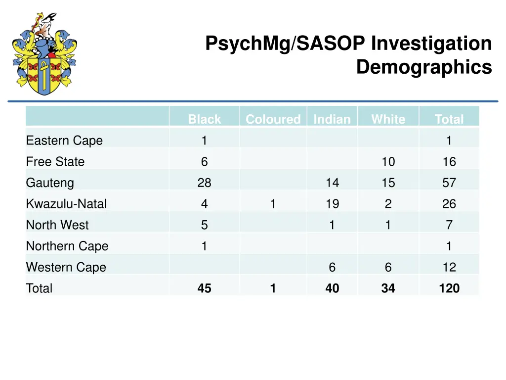psychmg sasop investigation