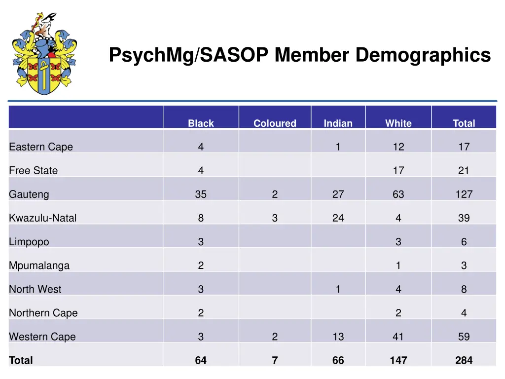 psychmg sasop member demographics