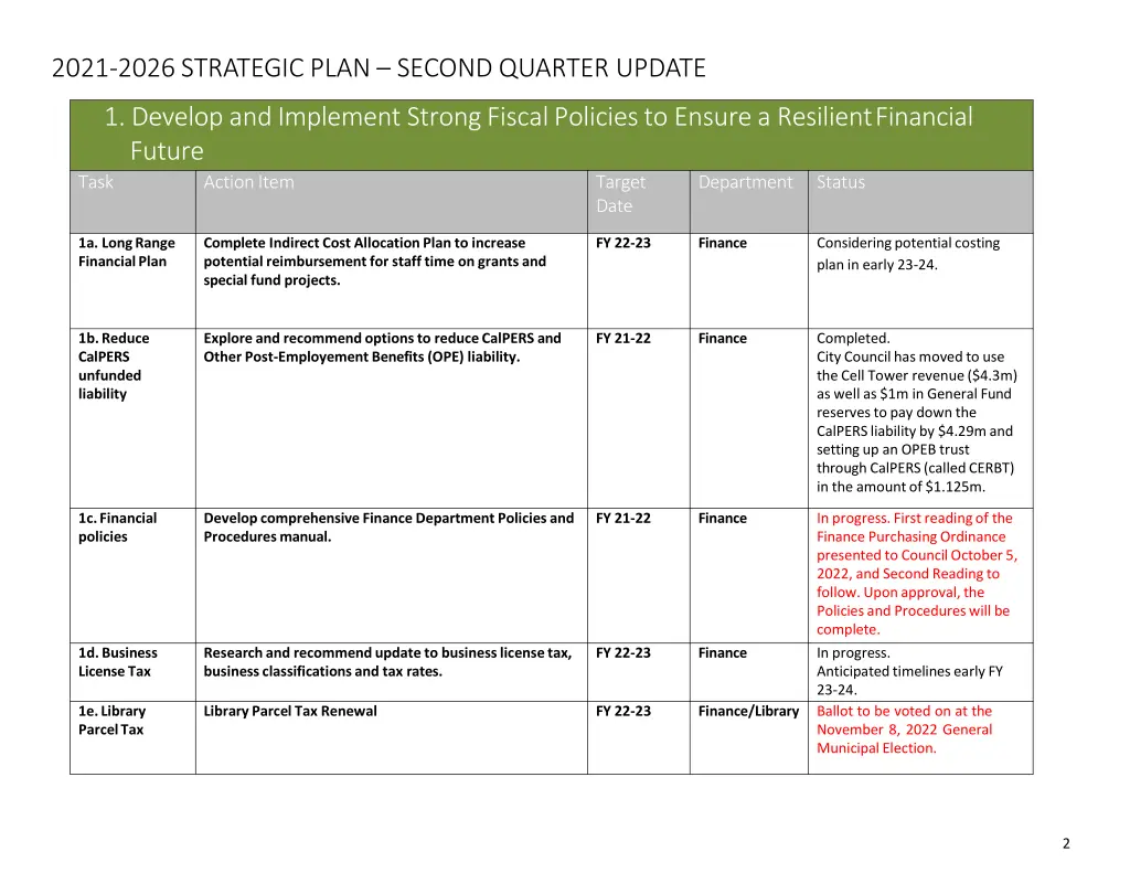 2021 2026 strategic plan second quarter update 1